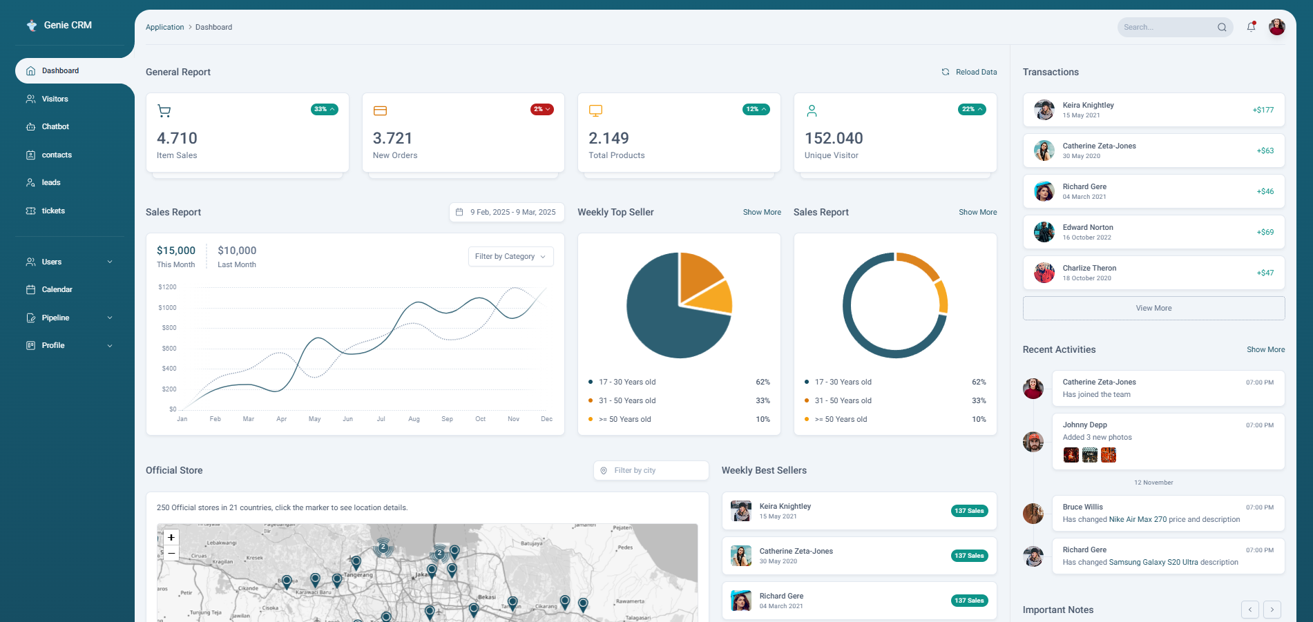 Dashboard
