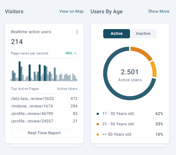 analytics